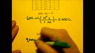 Metric Conversions Factor LabelDimensional Analysis [upl. by Anniahs539]