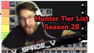 Hunter Tier List Season 28  Identity V [upl. by Adne67]