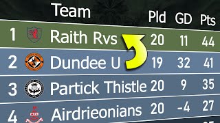 Scottish Championship 202324  Animated League Table 🏴󠁧󠁢󠁳󠁣󠁴󠁿 [upl. by Iluj]