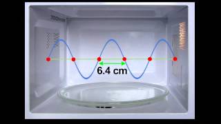 How a Microwave Oven Works [upl. by Colner287]