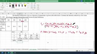 Cubic Lagrange Interpolation tutorial using Excel [upl. by Lourie]