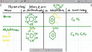 Benzen przedstawiciel węglowodorów aromatycznych [upl. by Neleh462]