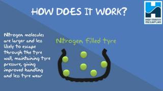 Nitrogen in vehicle tyres [upl. by Polk]