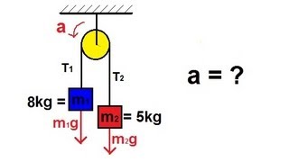 Physics  Mechanics The Pulley 1 of 2 [upl. by Alludba]