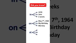 prepositions in English grammar  prepositions of time shorts grammar prepositions time english [upl. by Lynnelle]