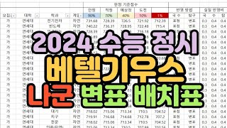 수시장인 2024 수능 정시 베텔기우스 나군 변표 배치표  2024 수능 정시 나군 변환표준점수 배치표  2024 정시 나군 모의지원 지원가능점수 [upl. by Annovad]