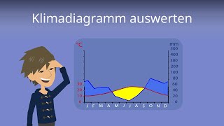 Klimadiagramm Auswerten So gehts  Studyflix [upl. by Aeriela961]