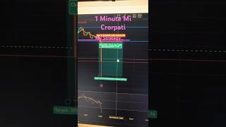 Breakout trading strategy My Strategy motivation trading breakout strategy [upl. by Ludlew683]