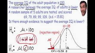 Hypothesis Testing  one tailed t disribution [upl. by Ardussi405]