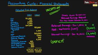 Preparing the Financial Statements Financial Accounting Tutorial 25 [upl. by Nanaj445]