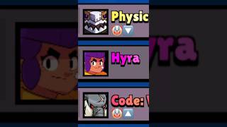 🤡➡️ HYRA ⬅️🤡 dans brawl stars [upl. by Cathlene]