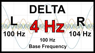 4 Hz Pure BINAURAL Beats 🛑 DELTA Waves 100 Hz Base Frequency [upl. by Elay447]