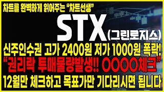 STX STX그린로지스 quot긴급상황quot 신주인수권 50폭락 하지만 전혀 문제될거는 없습니다 목표가만 확인합시다 stx목표가 stx stx 인적분할 [upl. by Row711]