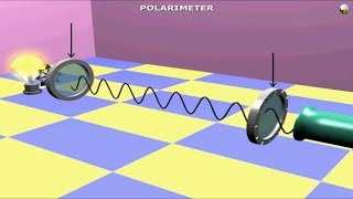 Optical Activity Polarimeter and Reason for molecules being Chiral amp Achiral [upl. by Yunick]