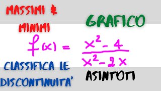 Classifica discontinuità asintoti massimi minimi crescenza e grafico di funzione fratta di 2°g [upl. by Hardi870]