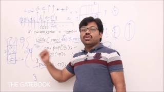 Infix to Postfix conversion algorithm [upl. by Snell429]