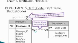 Entity Relationship Modeling [upl. by Cai]