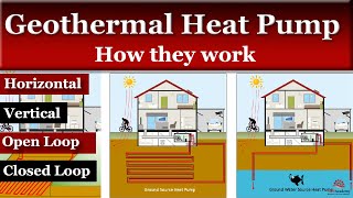 How does a Geothermal Heat Pump Work [upl. by Eerb]