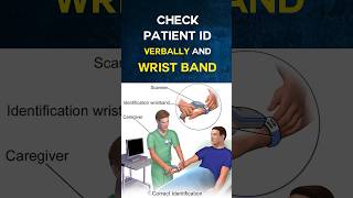 Osce implementation station must watch osce nurses nmcosce training [upl. by Annav]