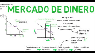 Mercado de dinero  Cap 8  Macroeconomía [upl. by Rives]