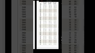 age calculator youtube videossrvoice805 [upl. by Mitchel300]