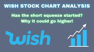 ContextLogic Inc WISH Stock DROPPED WATCH BEFORE FRIDAY  Technical Analysis  Is there upside [upl. by Adnawad981]