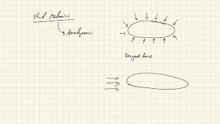 Fundamentals of Aerodynamics  Introduction  Introduction to Aerodynamics [upl. by Repsihw]