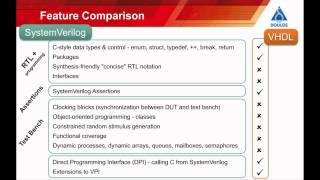 VHDL versus SystemVerilog [upl. by Violeta]