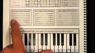 Some C Major Chord Progressions for Piano [upl. by Nurse]