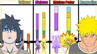 Explicación Niveles de Poder Naruto vs Sasuke Batalla Final  Naruto Shippuden [upl. by Akimal966]