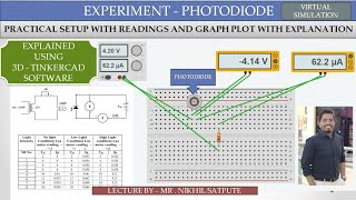 Simulation of Photodiode  Learn with Nikhil [upl. by Gina]