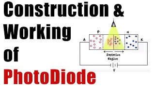 Construction amp Working of a Photodiode  Optical Devices [upl. by Frame]