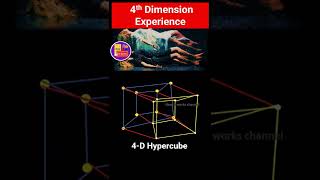 Real   4D Hypercube [upl. by Trilley77]