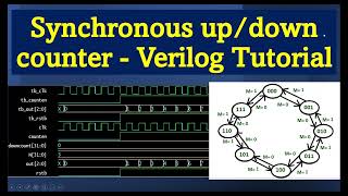 Learn to code Verilog synchronous counter  VLSI Engineer project with code free  Verilog tutorial [upl. by Chasse]