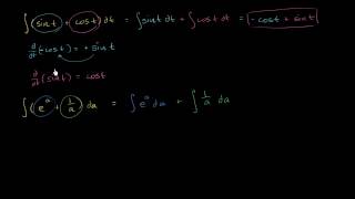 Antiderivadas basicas de funciones trig y exp [upl. by Enived]