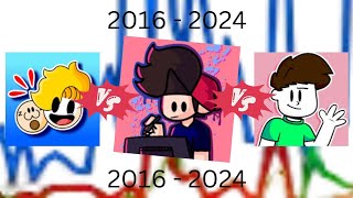 Haminations vs BrodyAnimates vs Infamous Swoosh 2016 to 2024 Better Quality [upl. by Lisette]