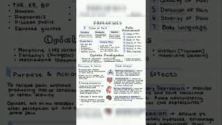 Analgesics Pharmacology  Opiate Analgesics [upl. by Eikciv]