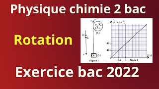 Rotation autour dun axe fixe  Exercice bac 2022 SM [upl. by Eliath]