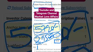 Subam Papers SME IPO  Final Subscription Status  GMP subampapersipo [upl. by Narmi79]