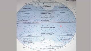 WINDS  Coriolis Force  Planetary winds  Periodic winds  Local winds [upl. by Ditmore]