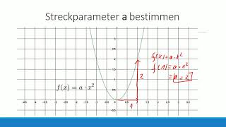 Wie man den Streckfaktor a einer quadratischen Funktion bestimmt [upl. by Slin]