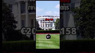 Le salaire des États Unis en 1 minute 🧐  TikTok de Fast Test [upl. by Pyne]