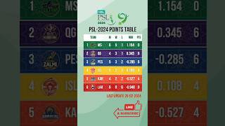 psl 2024 point table today shorts psl psl2024 pslpointstable [upl. by Akcire]