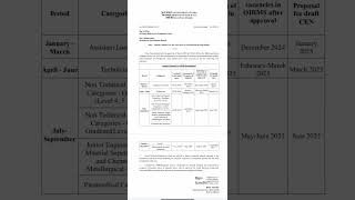 Annual Calendar for the year 2025 for recruitment through RRBs [upl. by Obie]