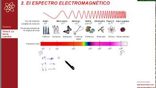 TEMA 8 Teoría Cuántica  83 Espectro electromagnético [upl. by Hall]