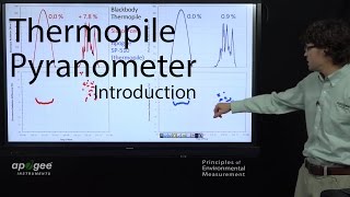 Apogee SP510 Thermopile Pyranometer Introduction [upl. by Ivad270]