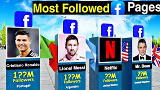 Most Followed Facebook Account 2023 [upl. by Ailices]