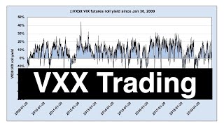 Why VIX futures roll yield is SO important  VXX trading [upl. by Pelag]