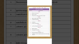 12th Economics Syllabus 2024 2025 Tamil Medium [upl. by Anit]