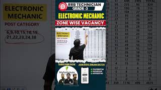 Big Update RRB Technician Grade 3 Electronic Mechanic Trade Zone Wise Vacancy rrbtechnician rrb [upl. by Yenruoj76]